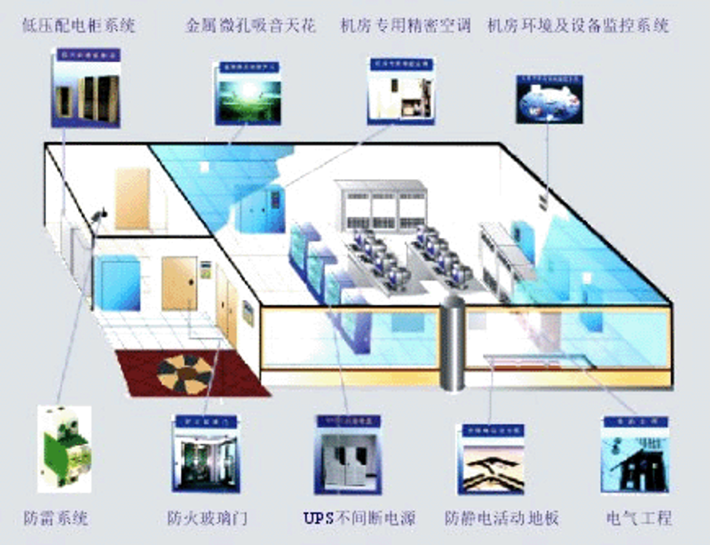系统集成资质:你的企业是否具备核心竞争力?